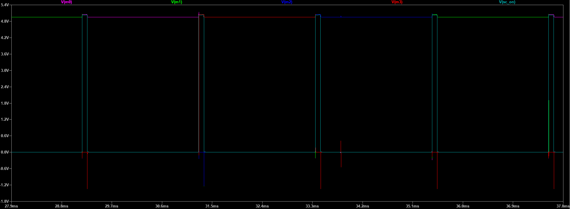 Multiplexer signal