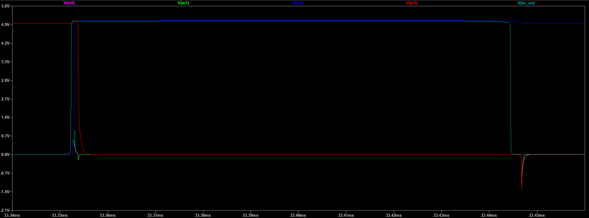 Multiplexer signal close up